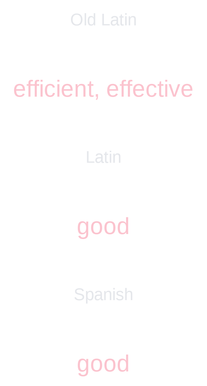 Bueno Etymology For Spanish Learners bueno-etymology-for-spanish-learners