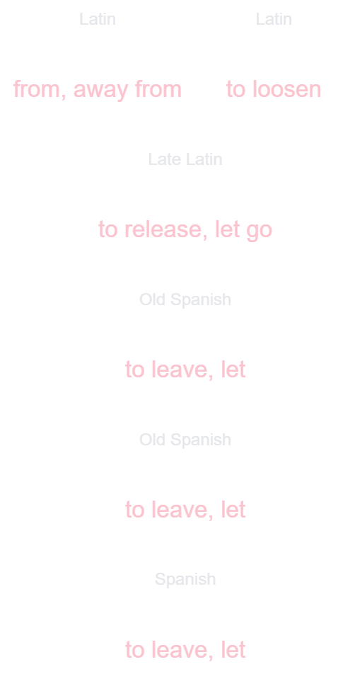 Dejar Etymology for Spanish Learners