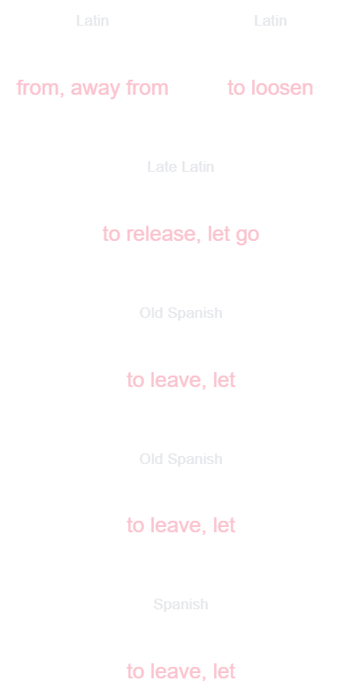 Dejar Etymology for Spanish Learners