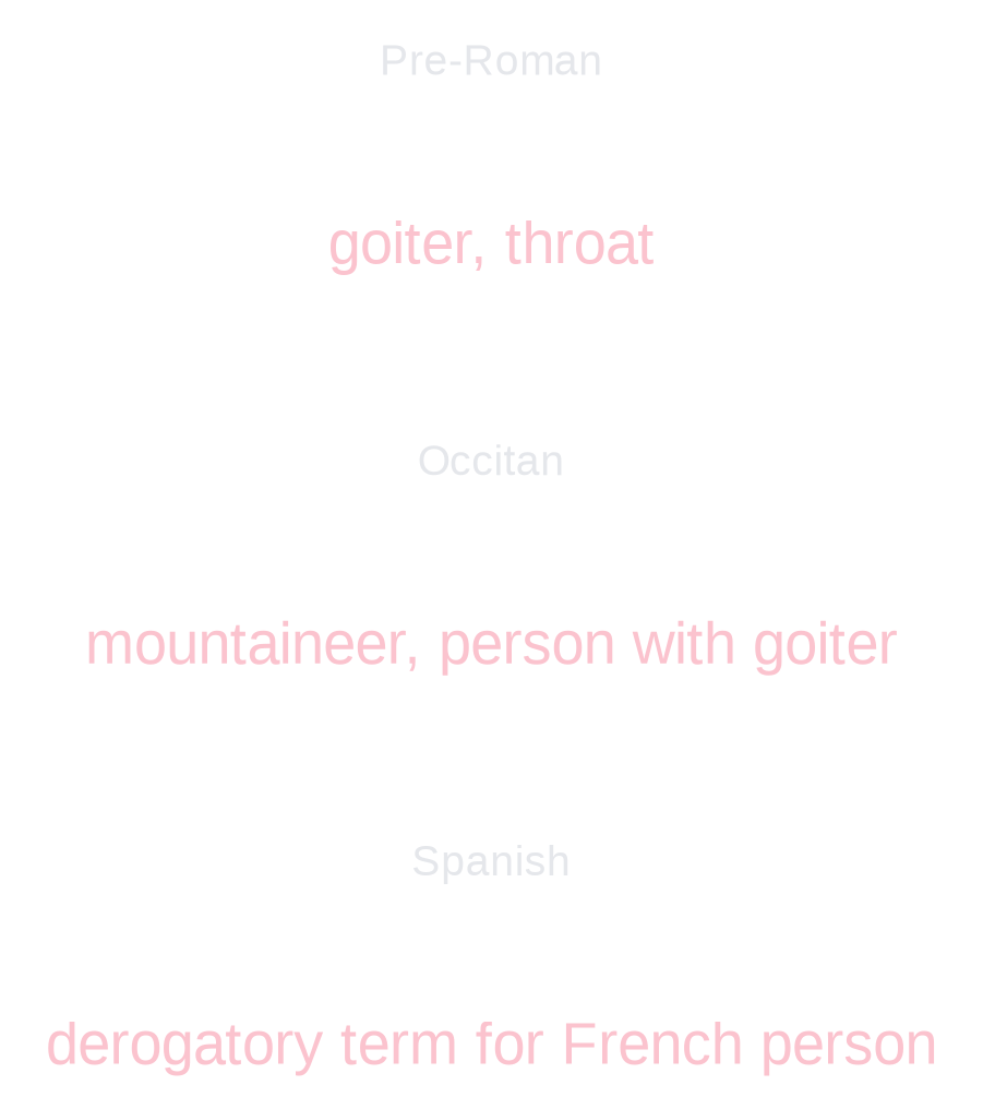 Make Its Way Into Meaning
