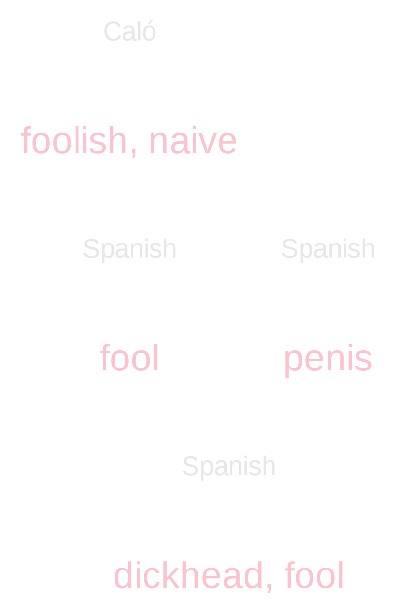 gilipollas-etymology-for-spanish-learners